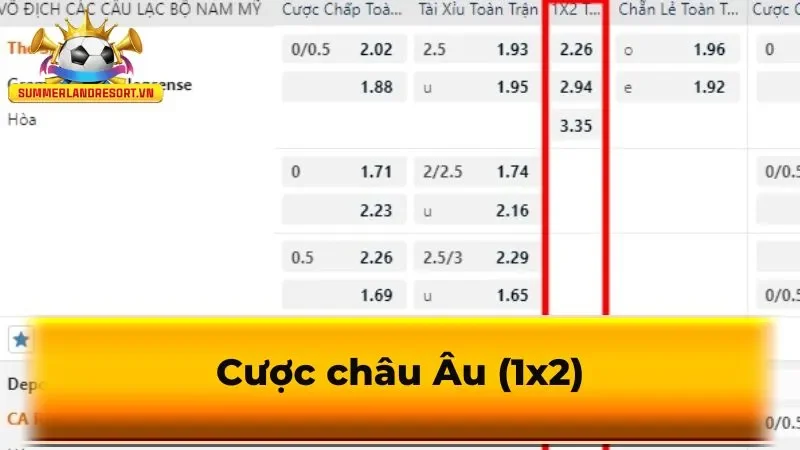 Cược châu Âu (1x2)